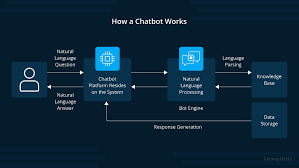 AI AND ENTERPROSE CHATBOTS